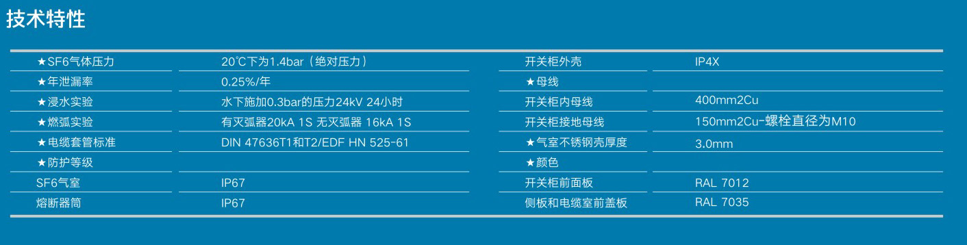 SRM16-12/24型充氣式金屬開關(guān)柜(圖1)